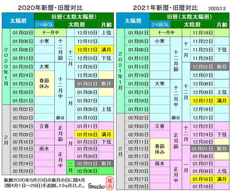 閏月計算|こよみ旧暦新暦の変換